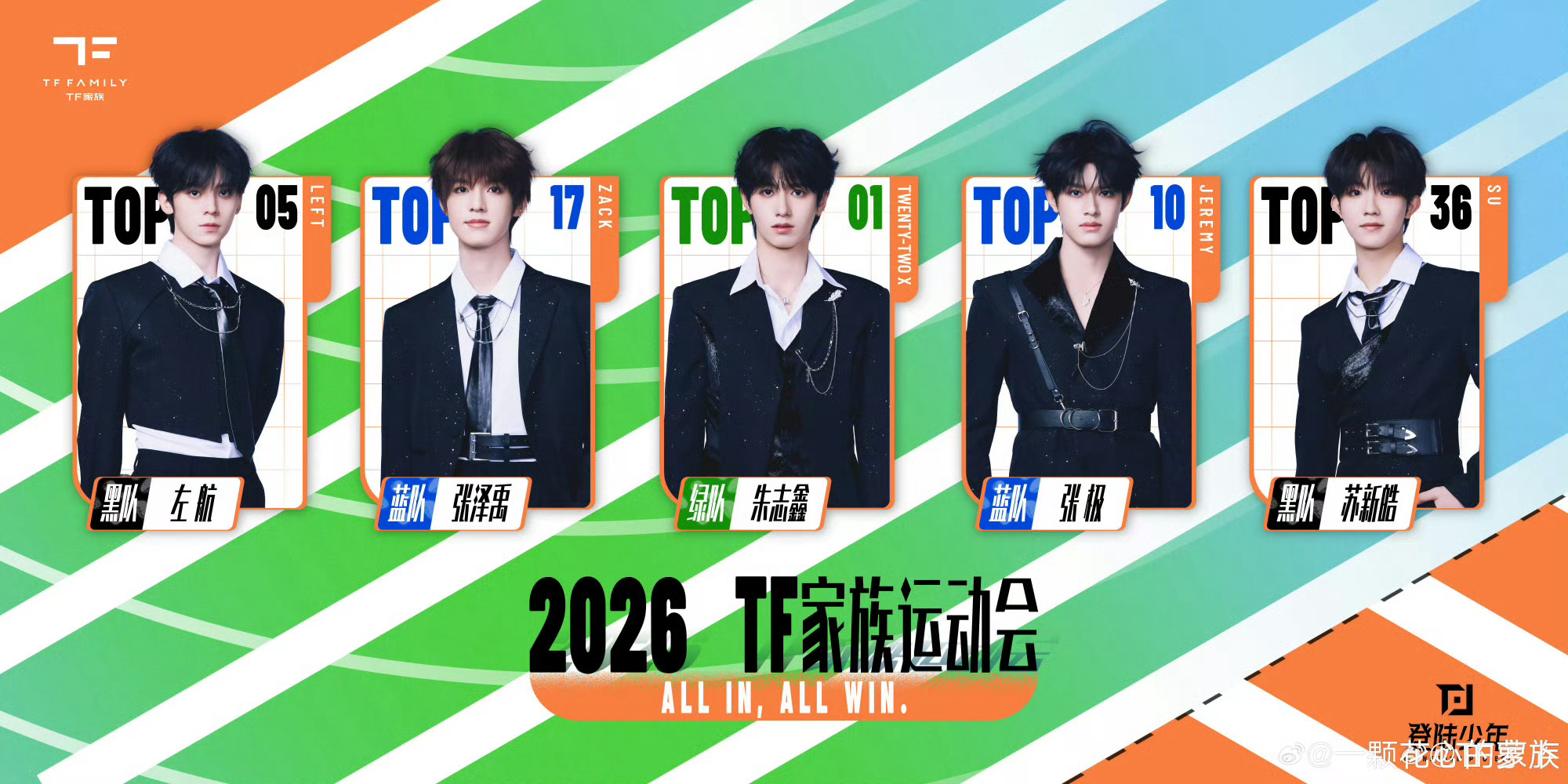 TF家族运动会分队官宣运动会分组来了，蓝队，绿队，黑队 蓝队:张泽禹 张极 童禹