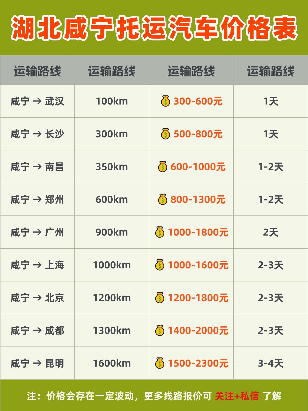 📦 咸宁发运全国报价 & 时效参考：
基础价区间：1280-2500元（小型轿