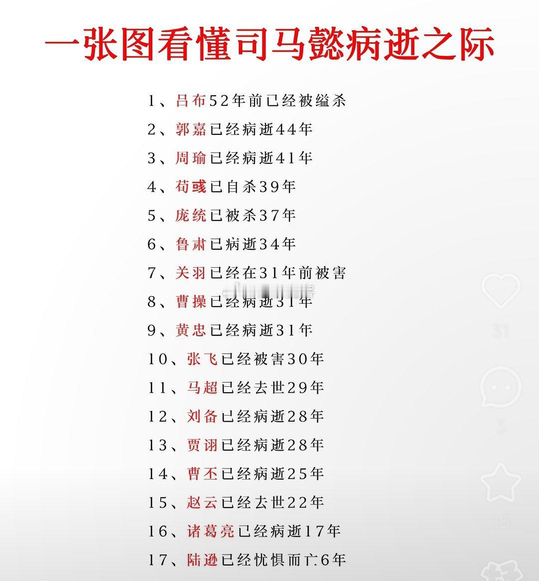 一张图看懂司马懿病逝之际 