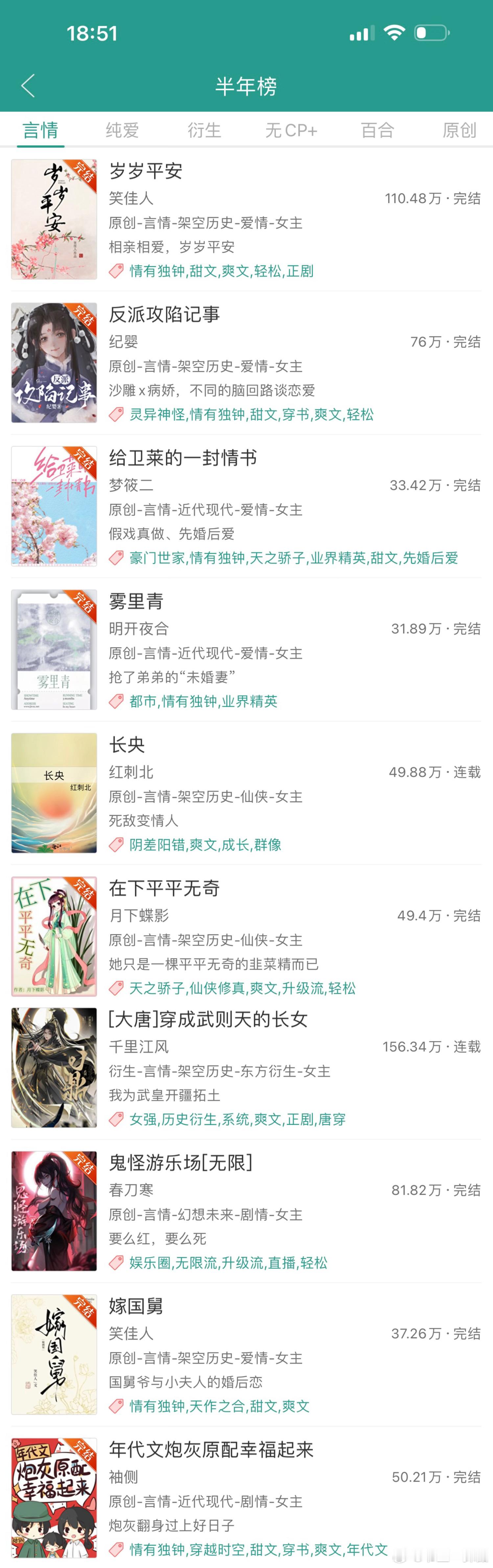 晋江言情半年榜top10，有你喜欢的吗[彩虹屁] ​​​