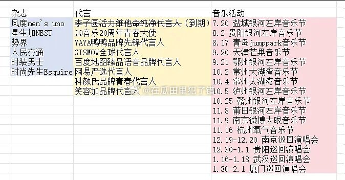 梓渝和田栩宁的杂志、代言、商演汇总 