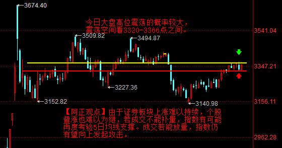 【2月20日盘前分析：若成交不能补量 今日大盘存在再次考验5日均线支撑的可能 总