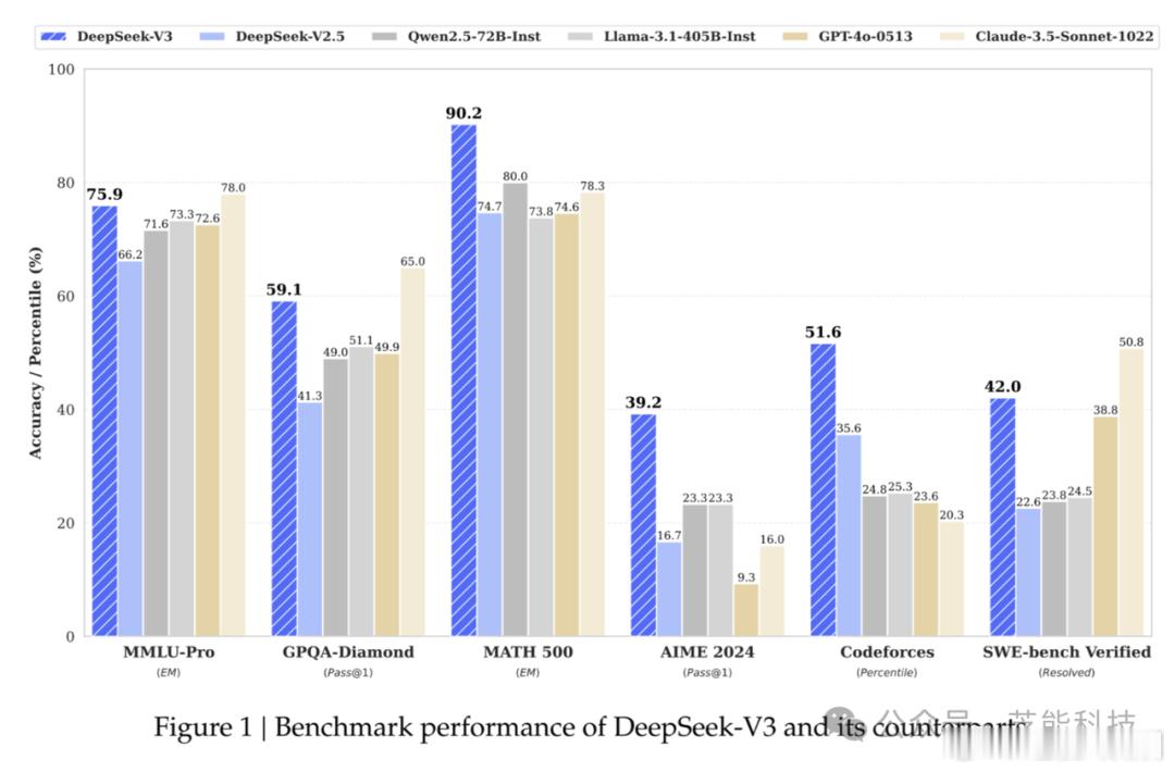 DeepSeek 借助开源模型实现算法效率突破，动摇传统 AI 经济学假设，重构