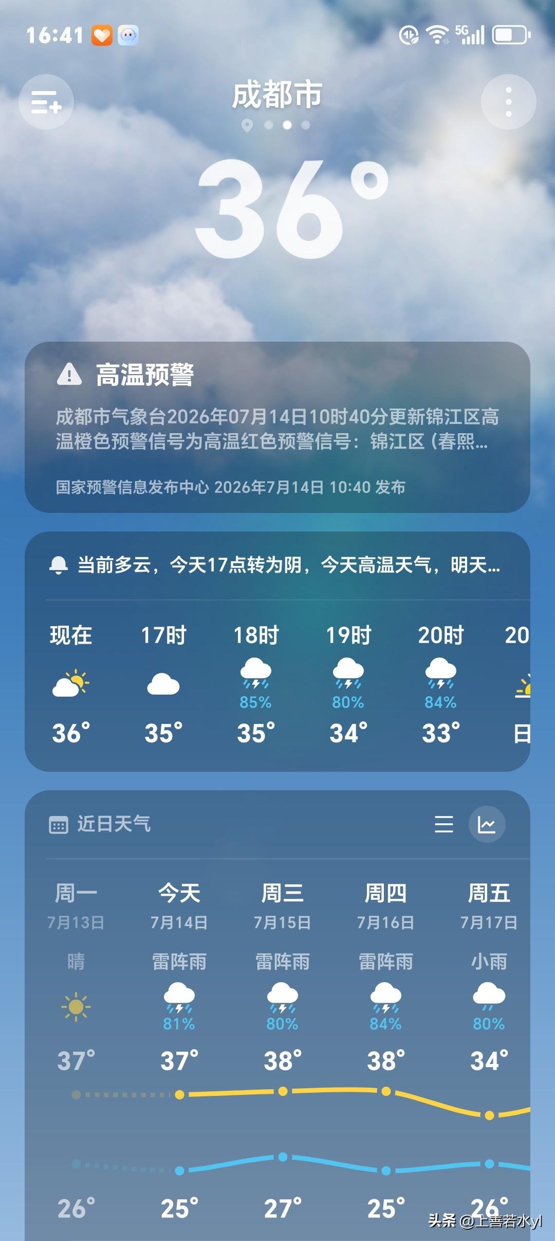 成都今天继续高温预警，最高温度37度，连续高温天气热的成都人真是遭不住啊。

早