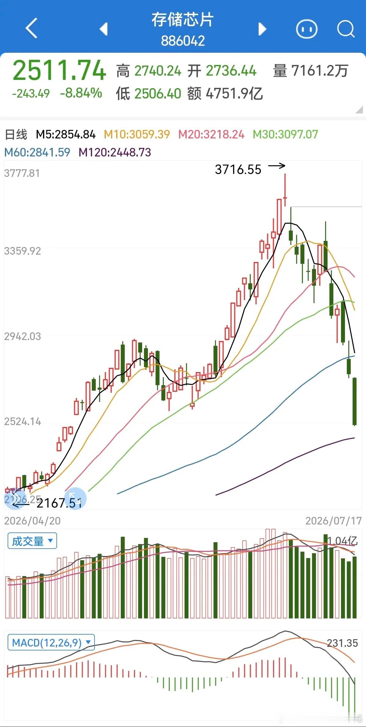 周末重磅消息来了，下周一大盘预测：止跌反弹！ 