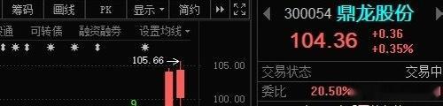 这个昨天上车的，目前应该有利润吧？ 