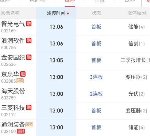 中午发酵，下午秒板几个，强度还是不错的 ​​​