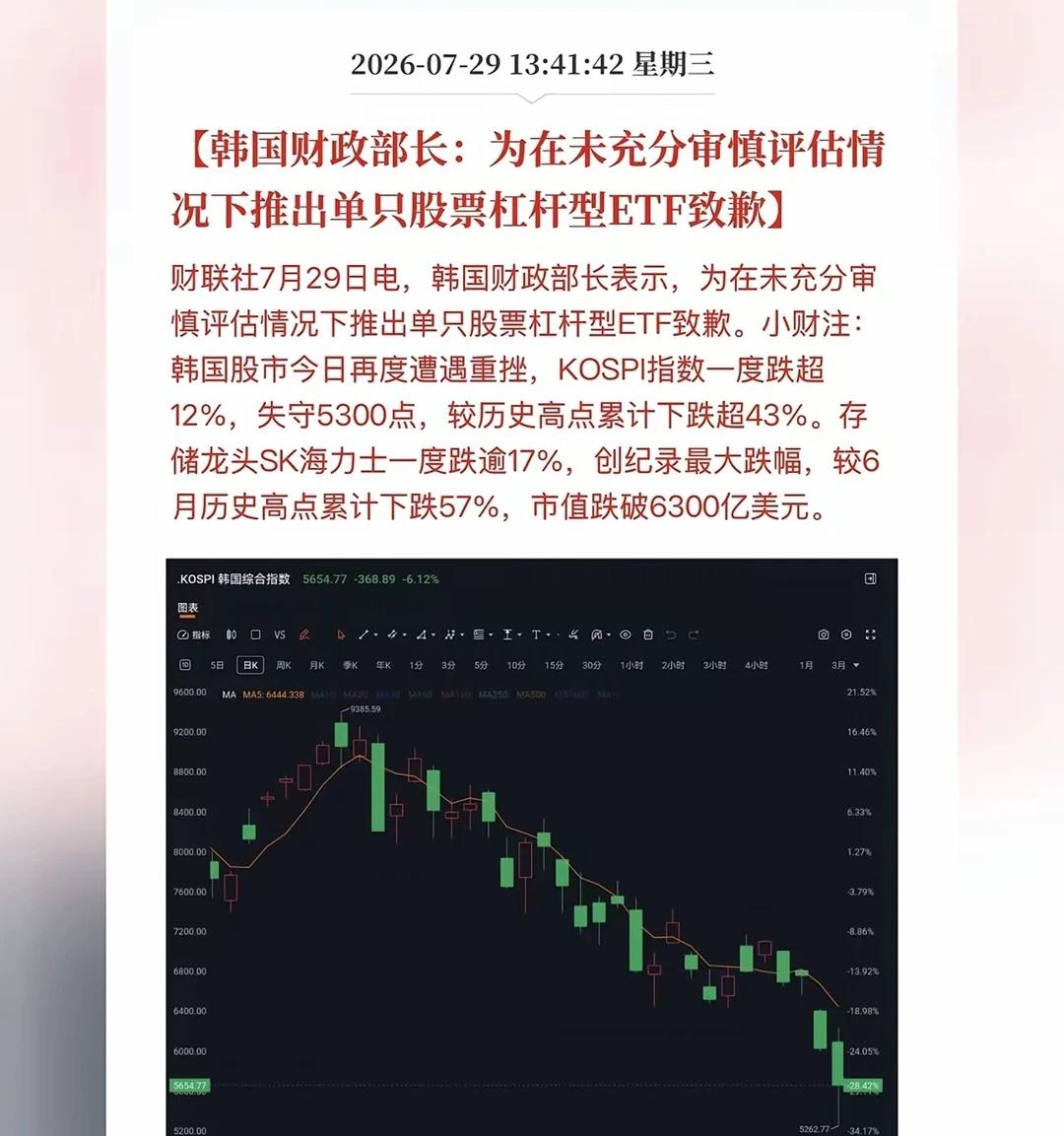 韩国财政部道歉
国际新闻 宏观经济 投资需谨慎 股市