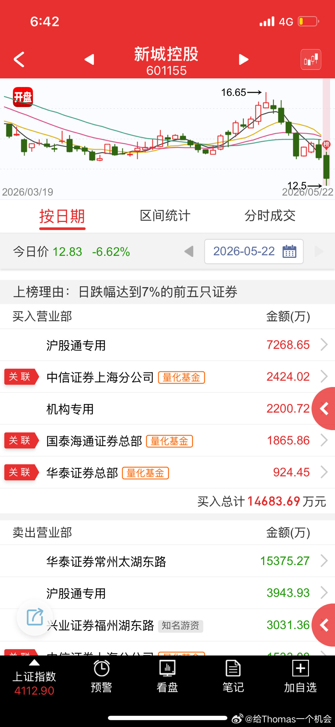 沪电主业增速和估值相比还算不错，明显比另外两个低估，榜上真机构为主。威龙动用这种