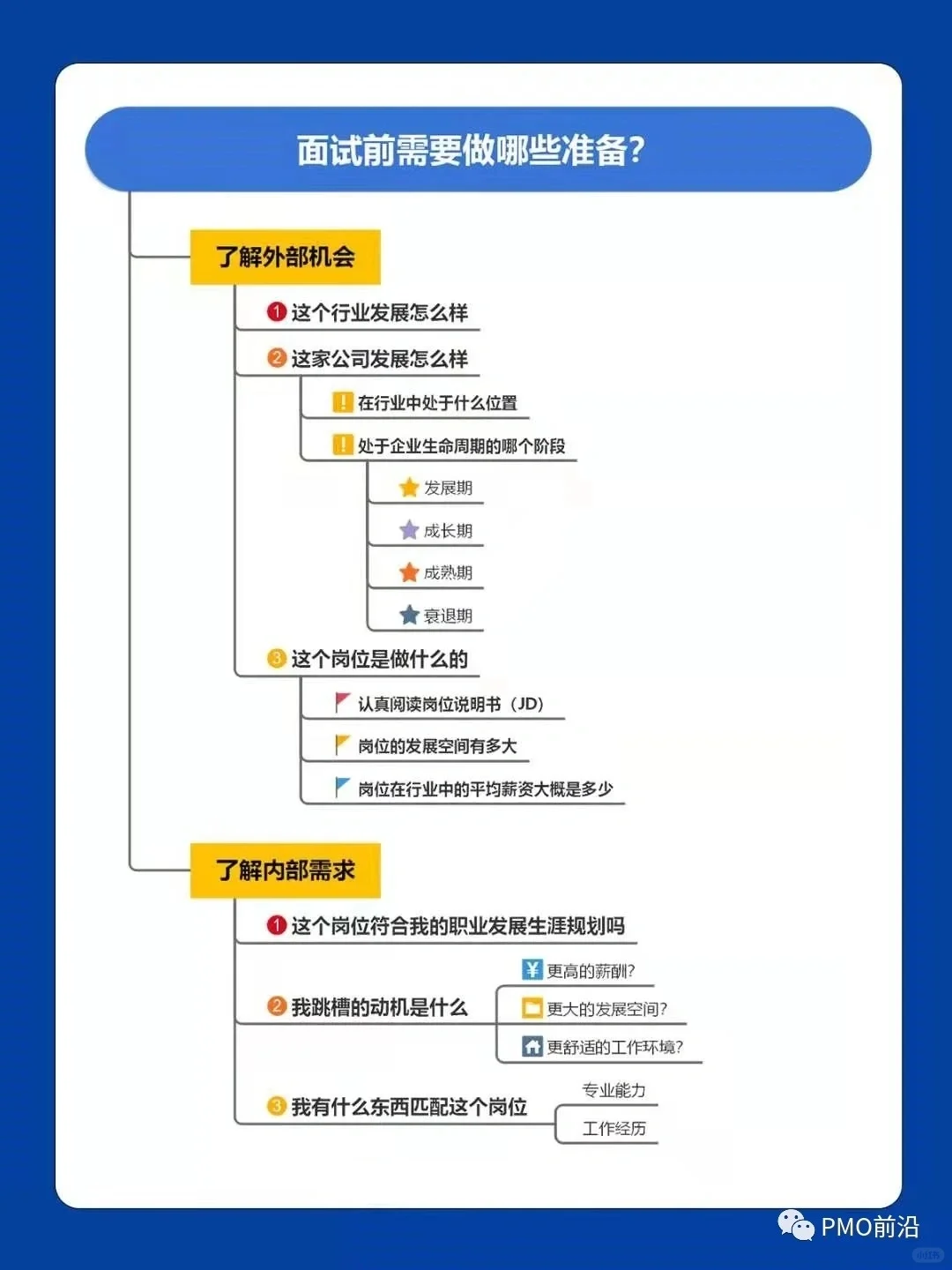 图解面试求职百面百中必备秘籍大全
