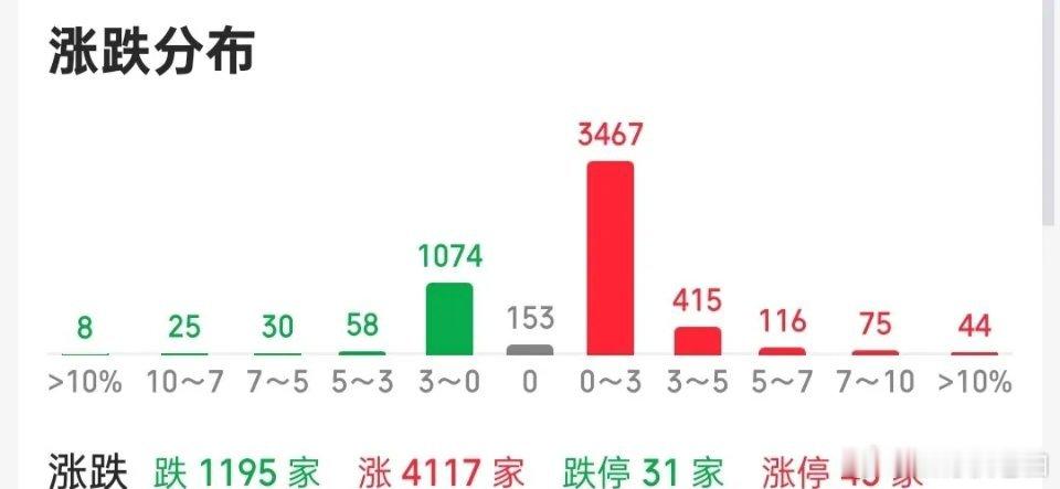 也没什么好说的，今天心情真的很差。每天精心选出来的几只备用股，偏偏总能完美错过大