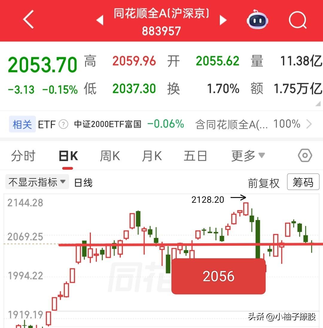 收盘前刚说全A企稳了，结果它下午开盘就开始拉了，那么这种拉升又怎么看？

首先，