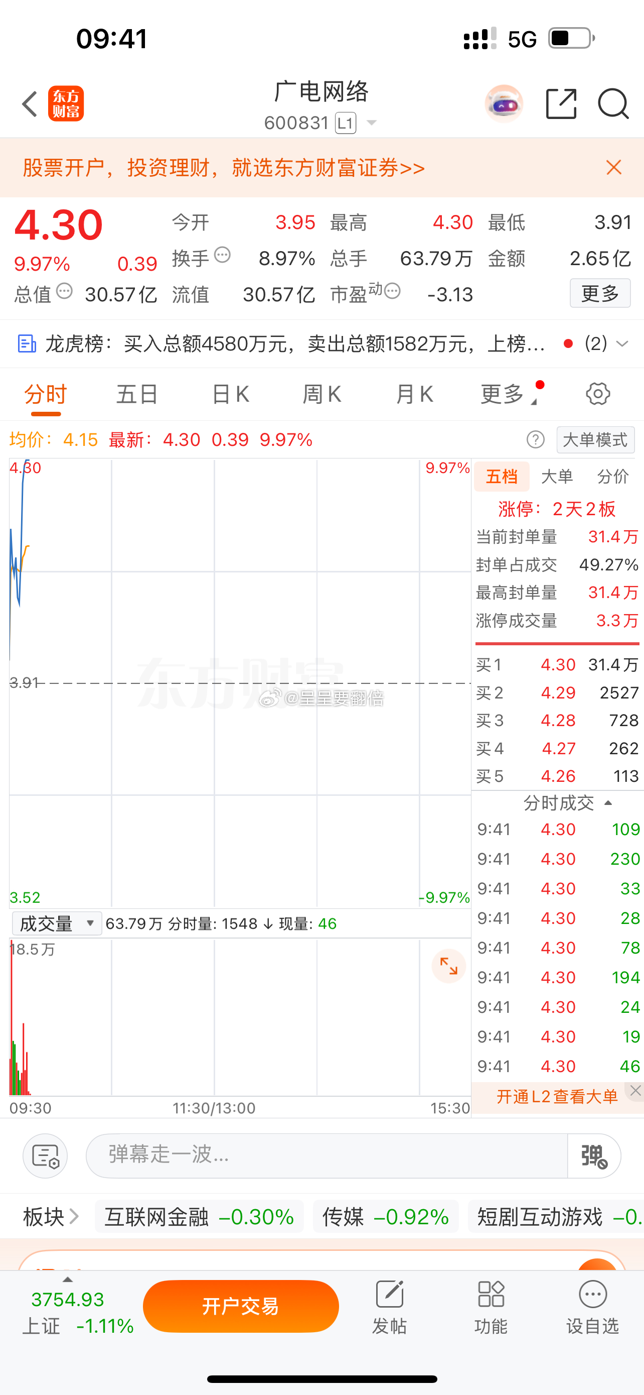 早盘入场的$广电网络 sh600831$ 冲板了，恭喜大家了，这种行情，能不操作