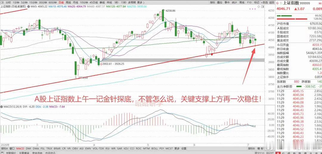 美股存储暴跌，A股半导体由于一则消息逆势翻红！但无论是美股还是A股，从本轮科技行