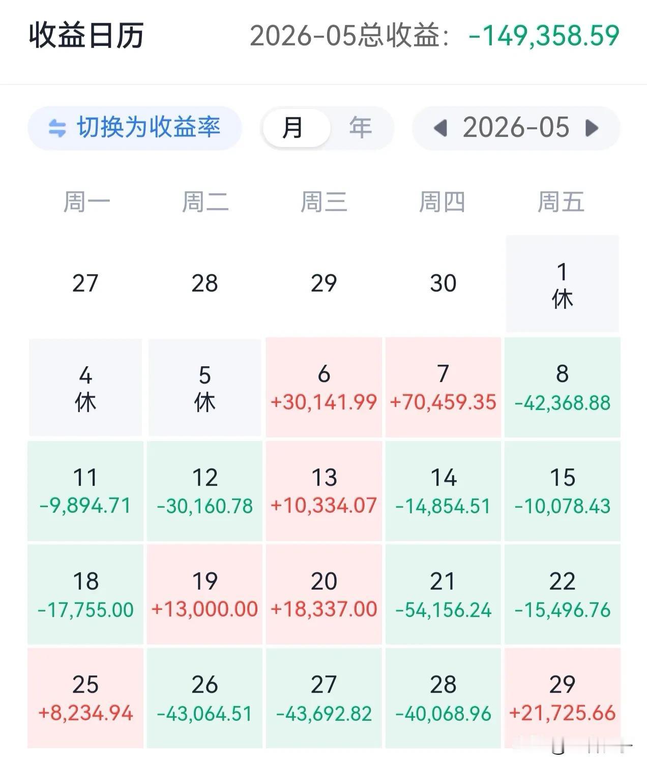 昨天发了今年6月份亏损惨状，没想到朋友们也发了许多爆亏的图片，只能说深表同情。