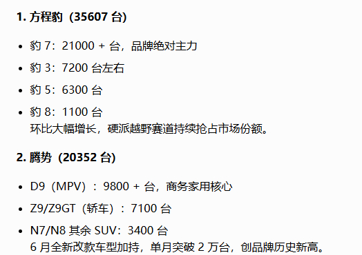 全新腾势Z9GT 和Z9，一个月卖了7100台！ 