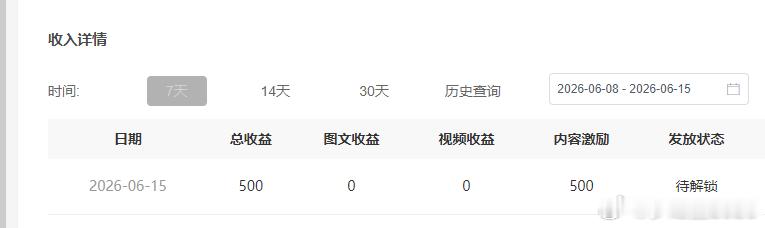 晒晒收益一大早的惊喜：是大眼给的！！我记得参加的活动说给300，今天刚才看到竟然