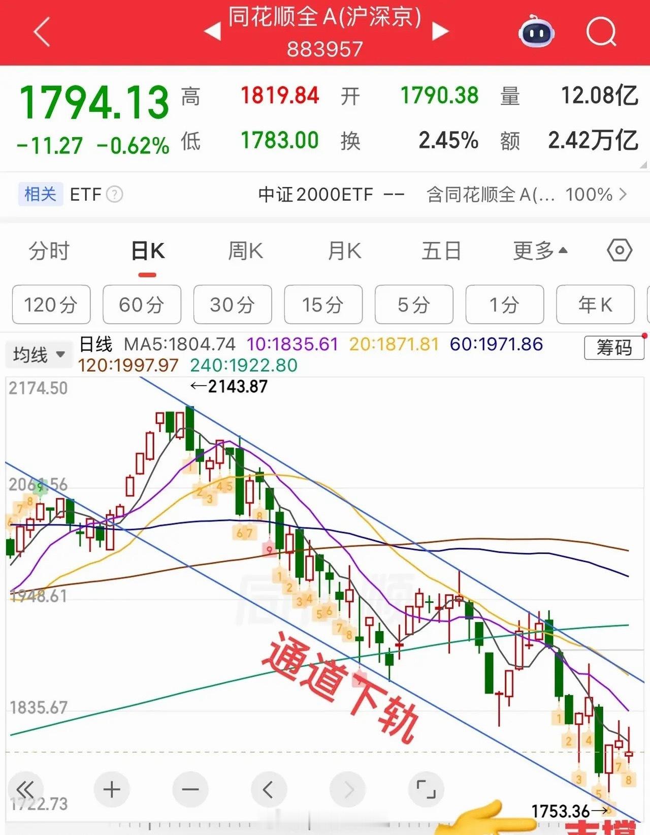 日经指数再次大跌，A股怎么办？  上证指数昨日大跌收盘，再加上外盘影响，今天大概