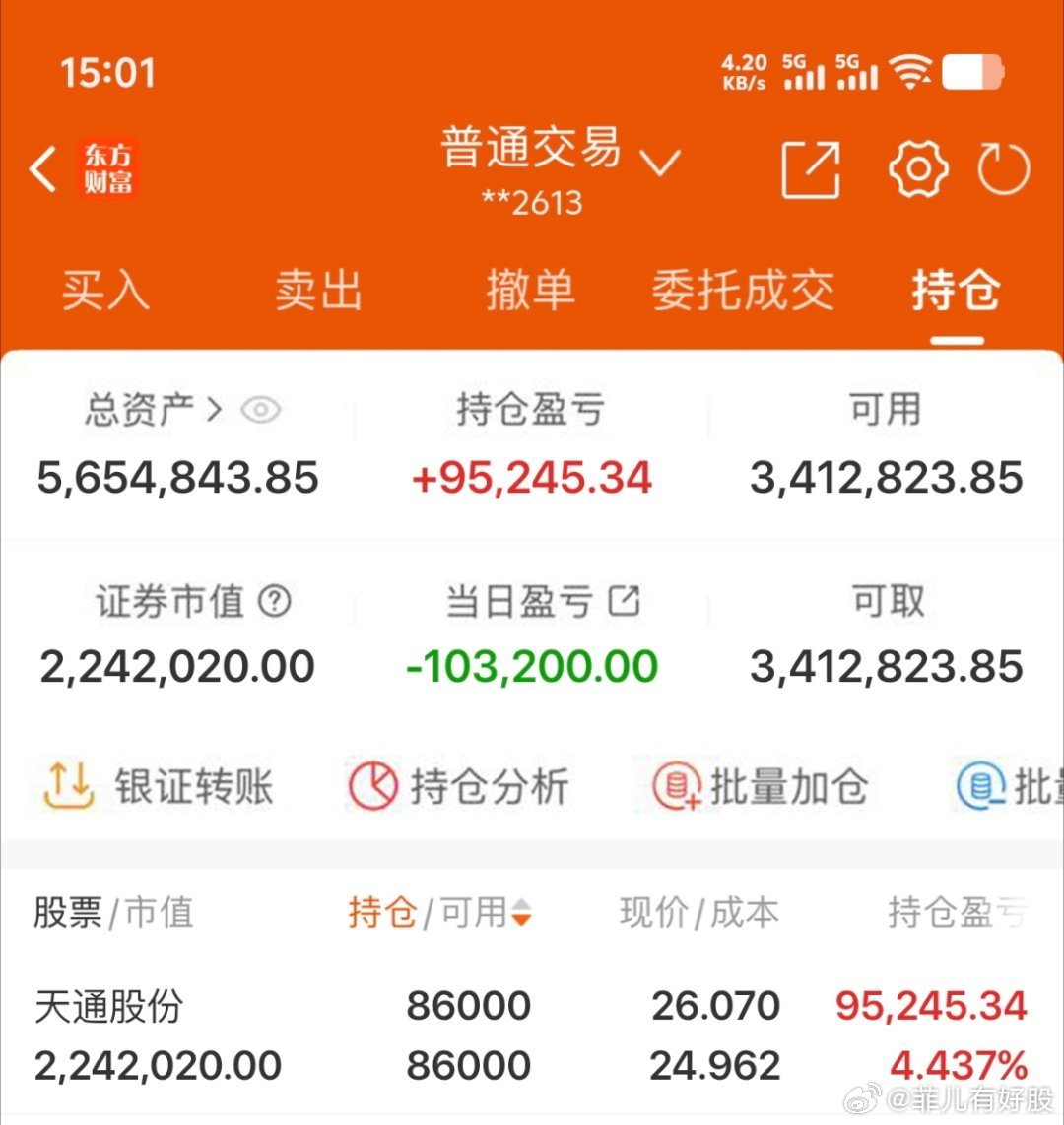 $天通股份 sh600330$ 2026年实盘记录200个本炒股之旅（第125天