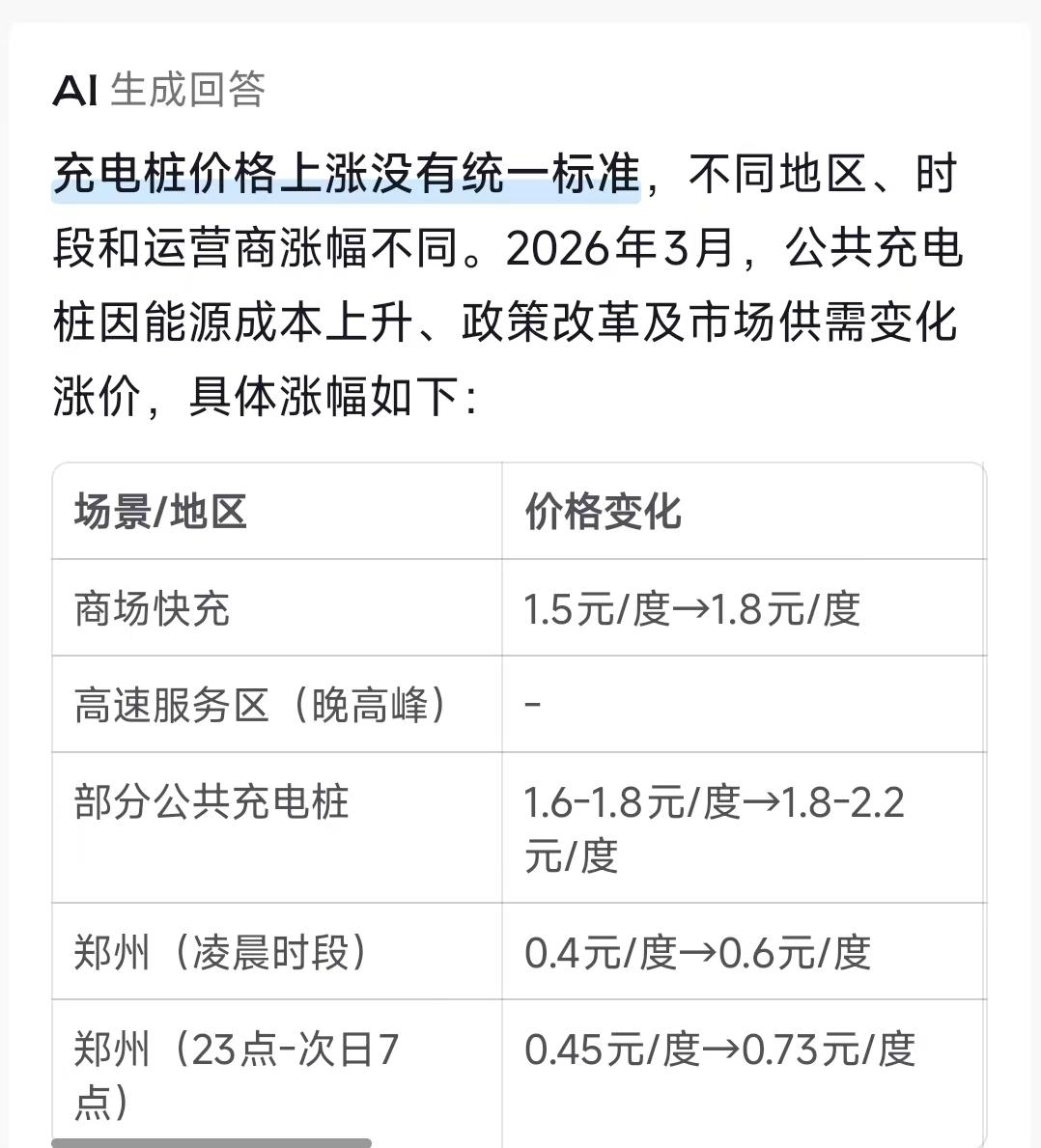 油价涨我能理解，但是为什么充电桩的电费还涨了呢！你说油价不管怎么涨，我也能理解，