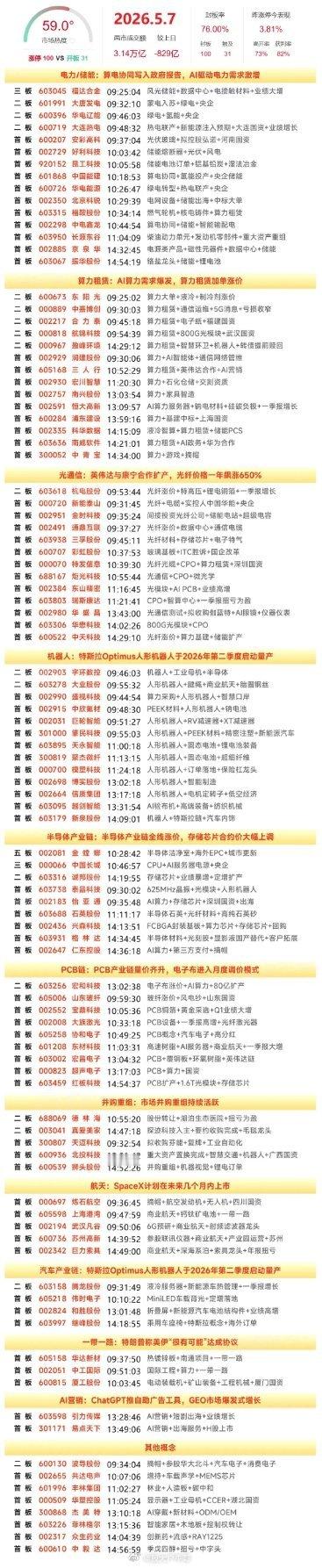 复盘：中国长城、金螳螂、大唐发电、合力泰、巨力索具隔日走势的一些看法！1、中国长