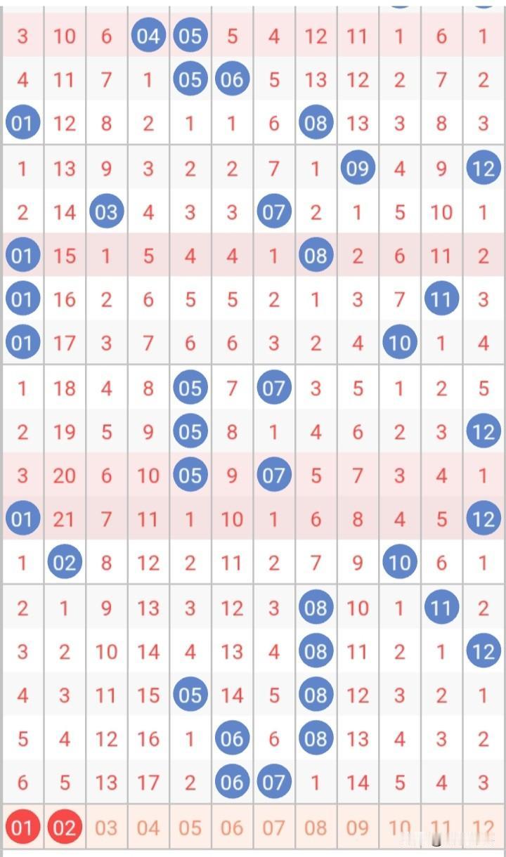 39期大乐透号码分析
复试15+3：
04 06 11 14 16 17 18 