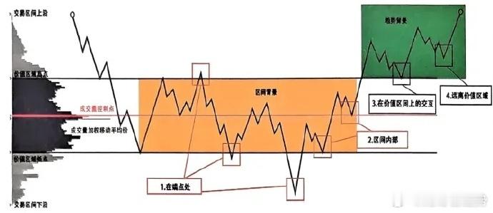 掌握盈利交易者的习惯不是一蹴而就能办的到的，对交易者而言，是一种变革性的改变，这