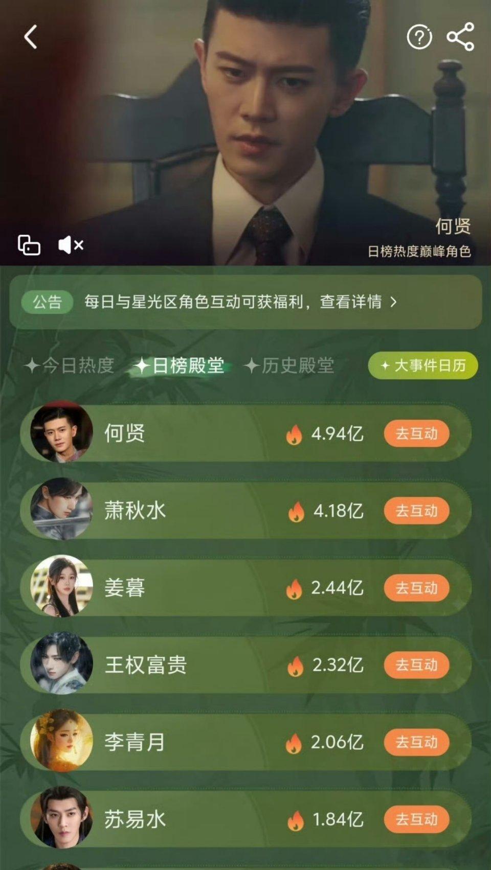 任嘉伦何贤，爱奇艺角色日榜历史第一！！转型正剧流量也这么大，氪金还这么牛！超哥实