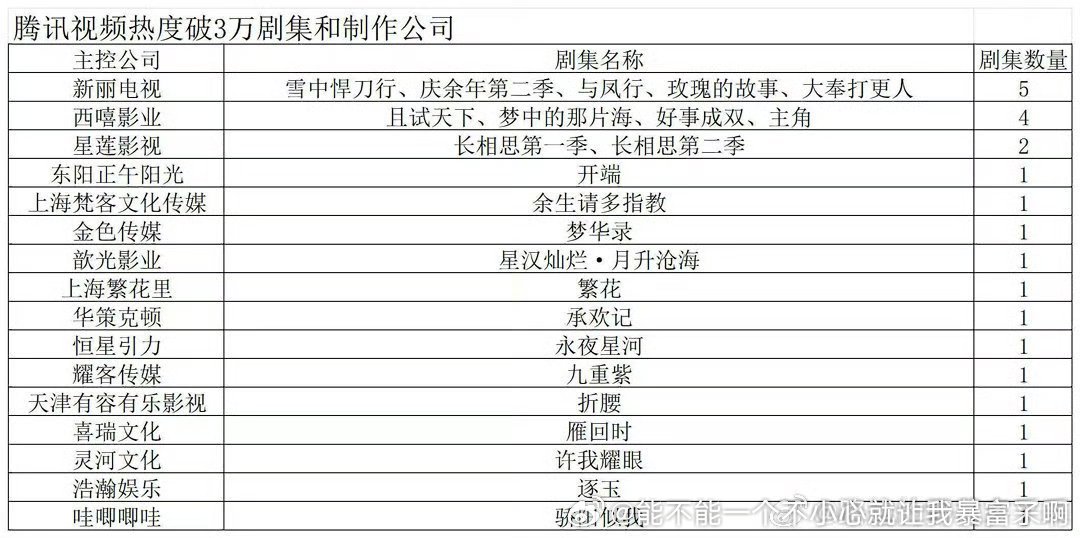 巴的荣耀和爱高定的时候腾讯还没开启热度吗？.说兰香次日热度转化播放量偏低，其实就