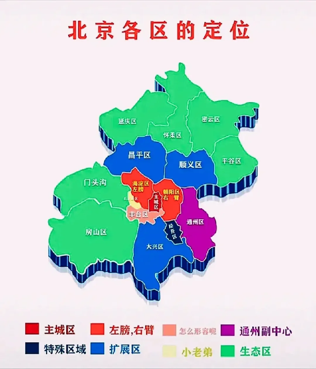 丰台最尴尬了，整个北京城区，没有谁比丰台更尴尬。上边有老牌城区西城，下...