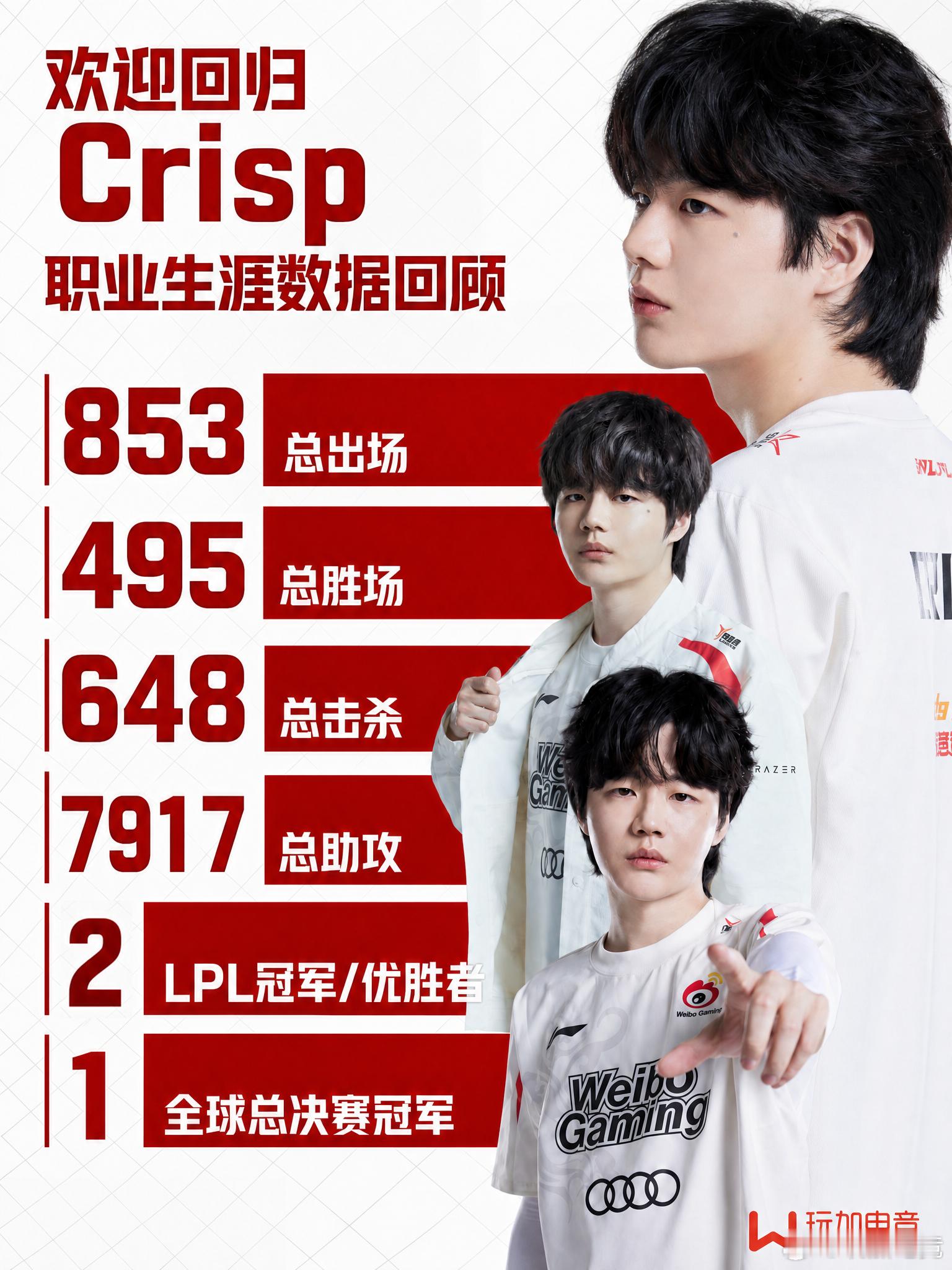 LGD官宣Crisp加入S9冠军Crisp回归赛场 重整行囊，奔赴新程。并肩再战