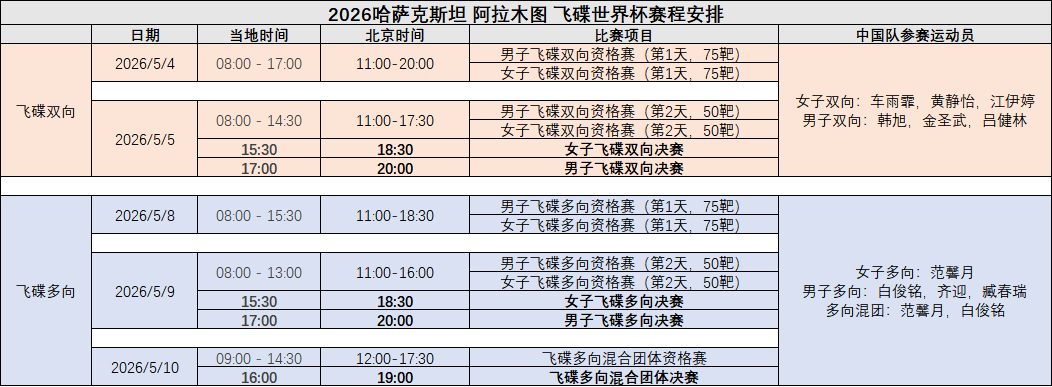 2026哈萨克斯坦 阿拉木图 飞碟世界杯赛程安排赛程非常友好，初版名单来看本站参