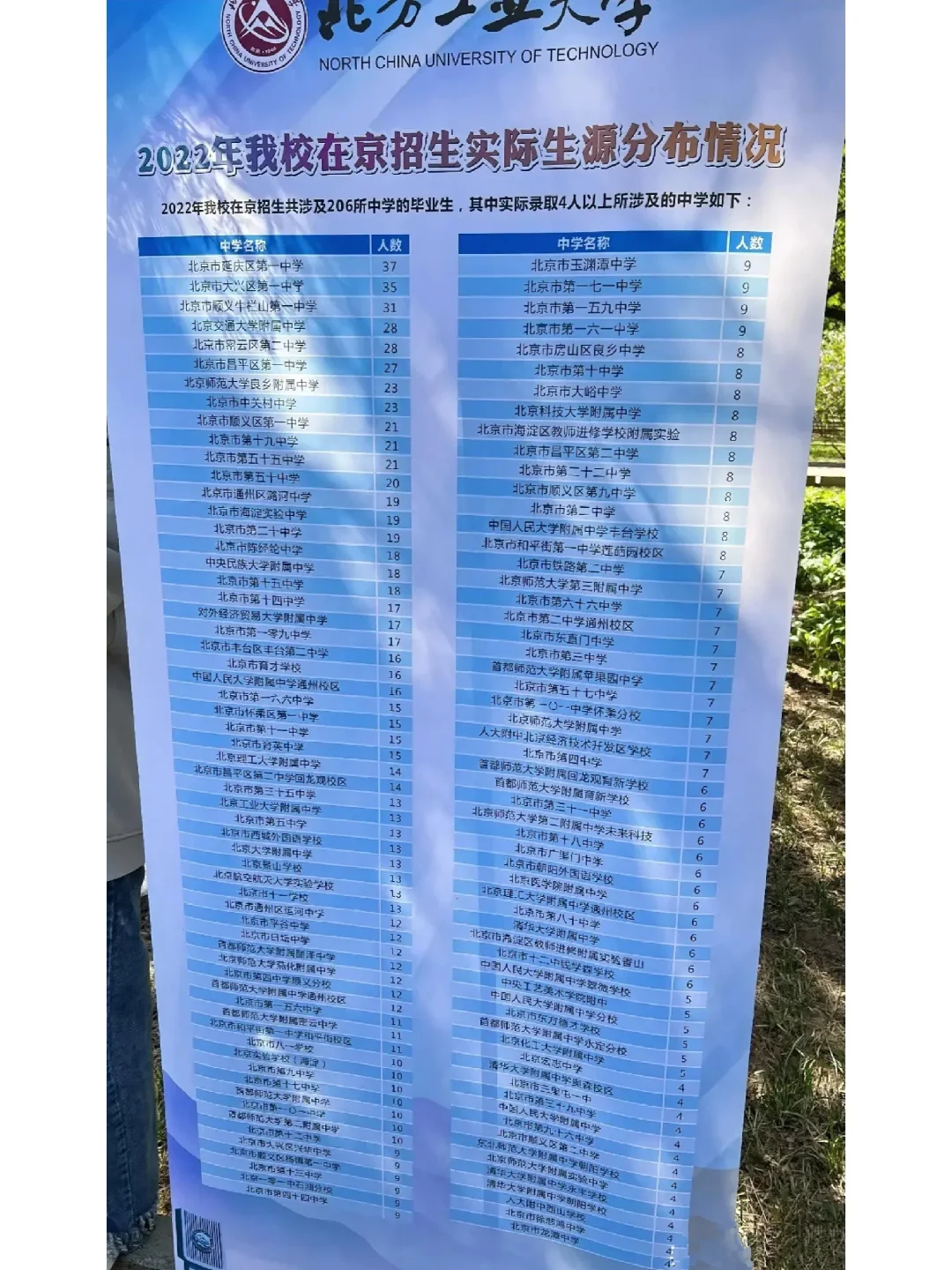 北方工业大学可以说是北京市属一本高校里的垫底高校了吧？录取分数低于首经...