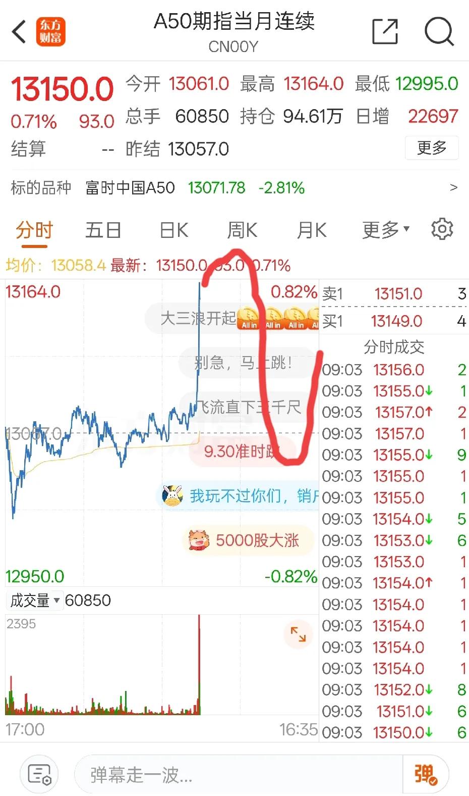 盘前拉升，非奸即盗

A股今天不能高开，高开不是好事。