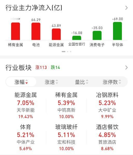 ETF买卖点记录（2026.04.29）

恒生:不动☞持有5成
红利:不动☞持