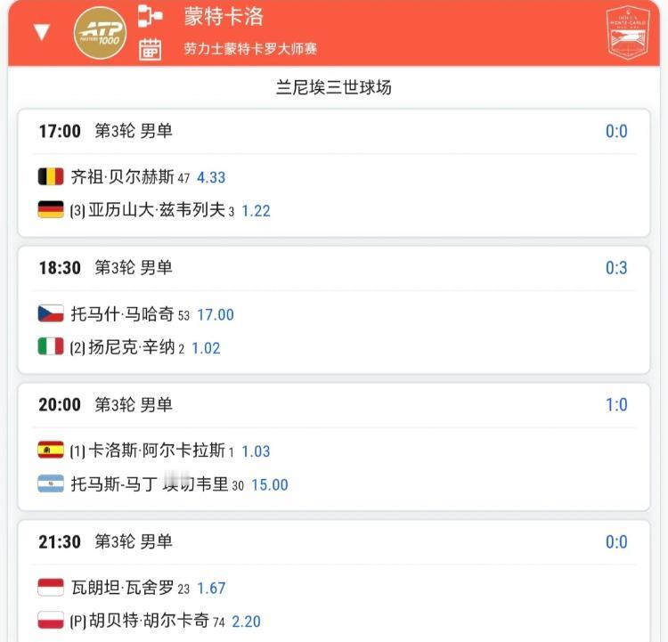 4月9日蒙特卡洛和林茨的赛程！！
蒙特卡洛的想看辛纳、阿尔卡拉斯、瓦舍罗这三场比
