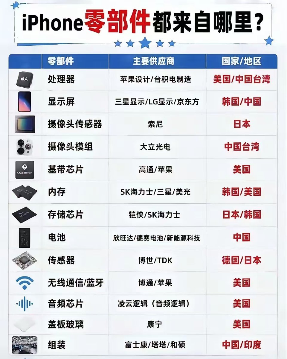 苹果手机正在一步步去“中国”化！ ​​​