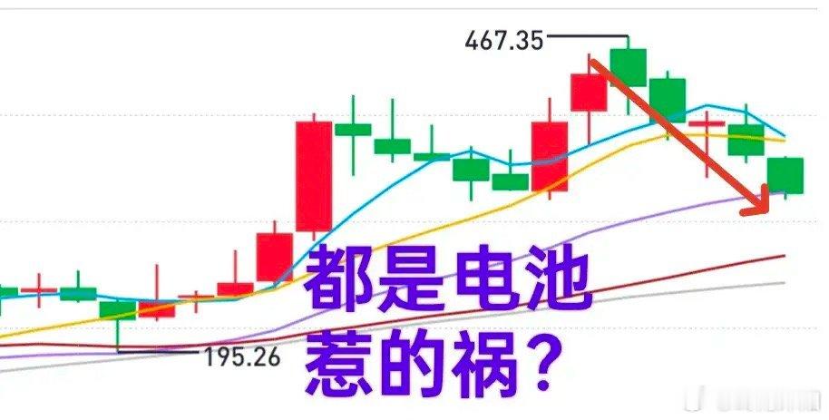 新能源格局生变！宁王市值缩水5000亿，行业内卷加剧近期新能源赛道上演“六大派围