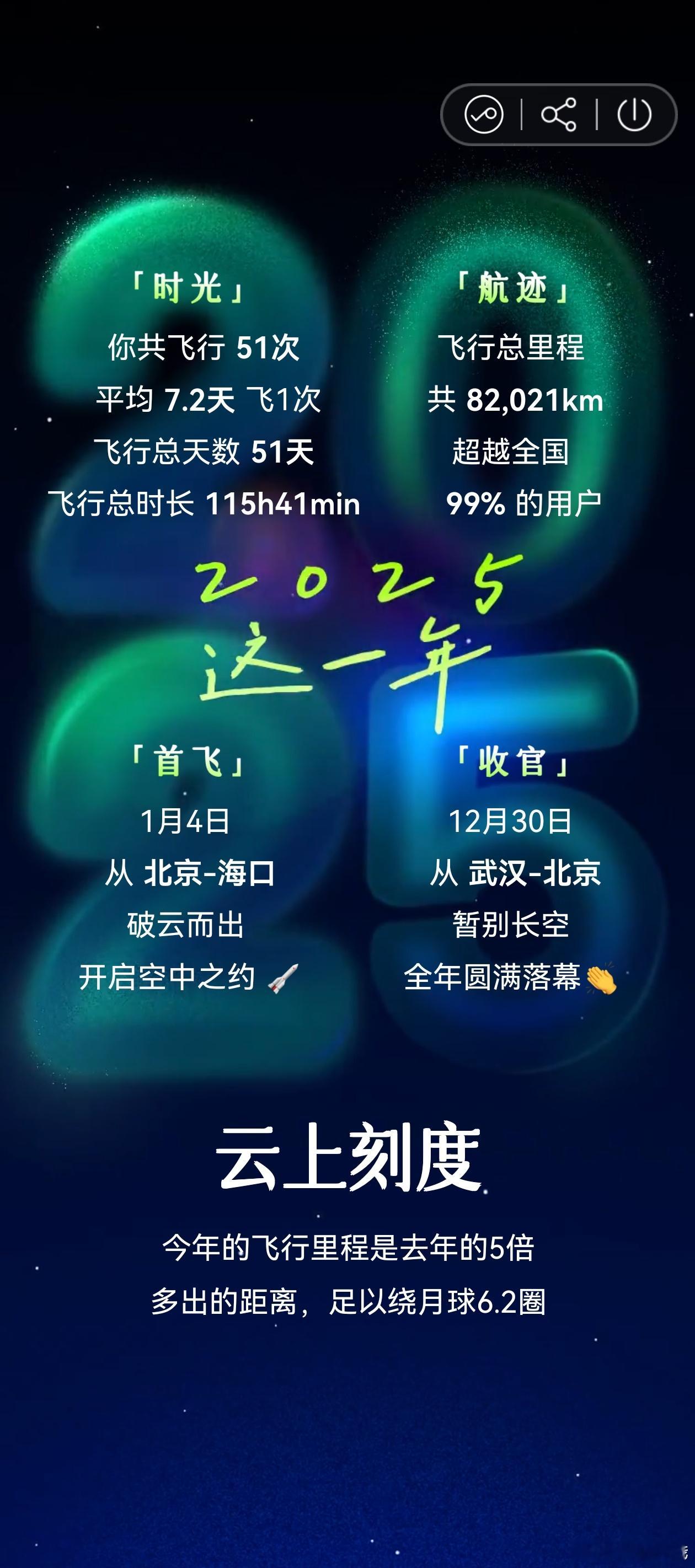 2025年，完美收官了！这一年收获很多，成长很多2026年一起加油吧~ 