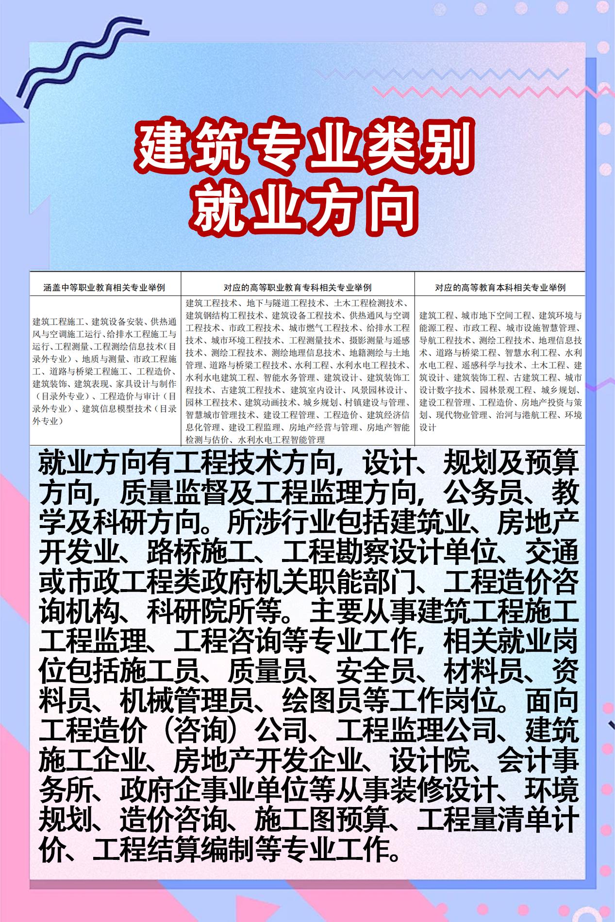 建筑专业类别就业方向。