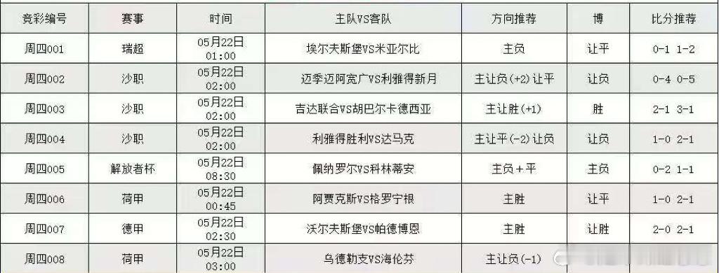 5.21足球看法，更多精选在主页置顶 