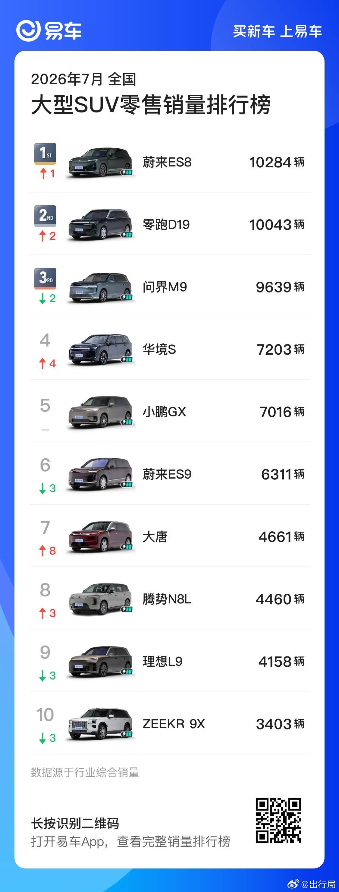 谁说零跑做不成高端的，只能卖十几万的车，零跑D19不就直接干上万了吗 