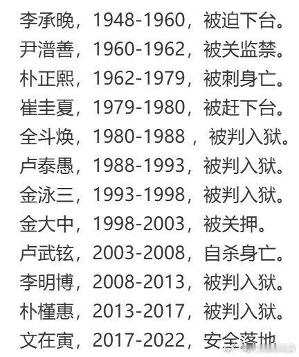 韩国史上首次逮捕现任总统 这韩国总统的确是个高危职业，这一眼看下来的确没什么好的