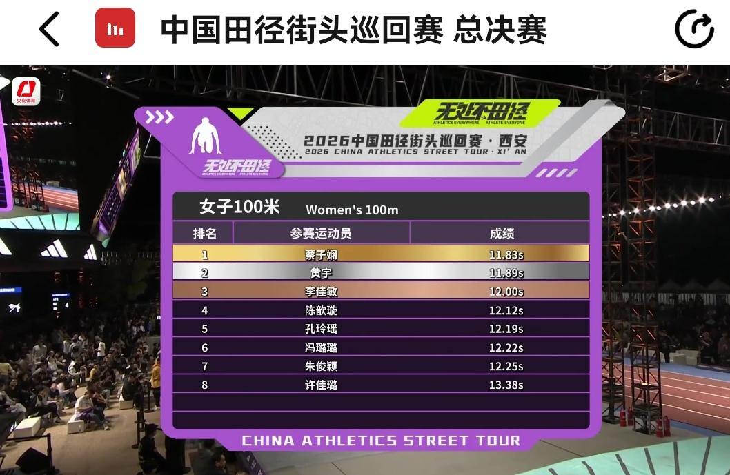 中国田径街头巡回赛：女子100米蔡子娴夺冠！2026年中国田径街头巡回赛总决赛今