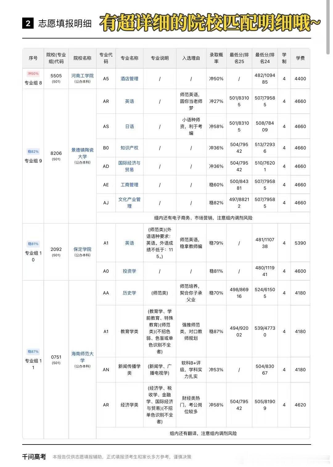 2026高考成绩陆续公布 查完成绩就该填志愿了，说到填志愿，我昨天研究了一下千问