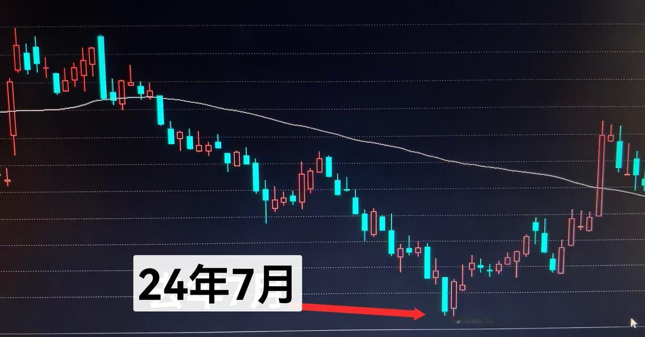 反压是行情上行的必经之路，更是主力吸筹的典型形态。历史走势早已印证：不经历充分的