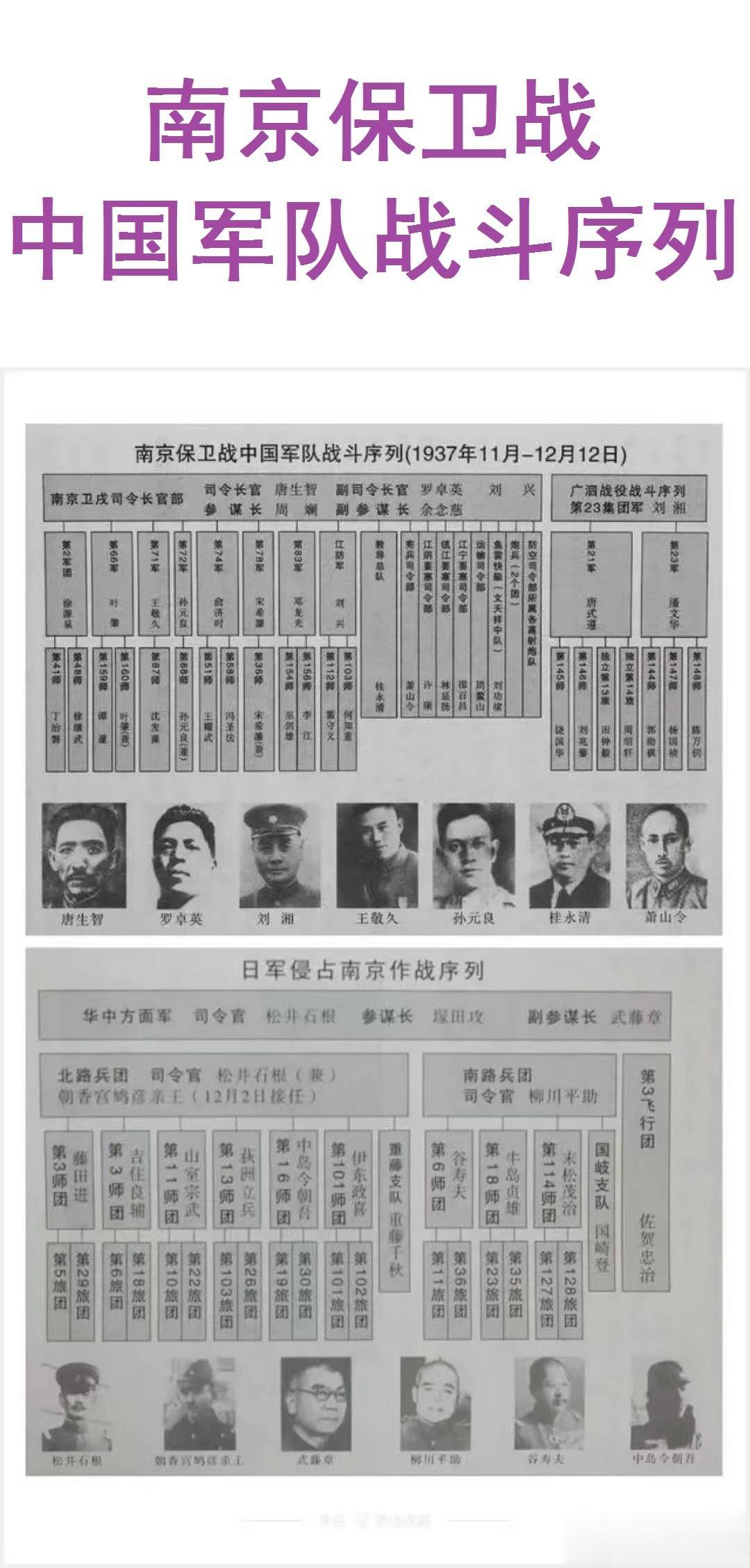 1937年南京保卫战中中国军队和日军的战斗序列。
南京保卫战是中国军队在淞沪会战