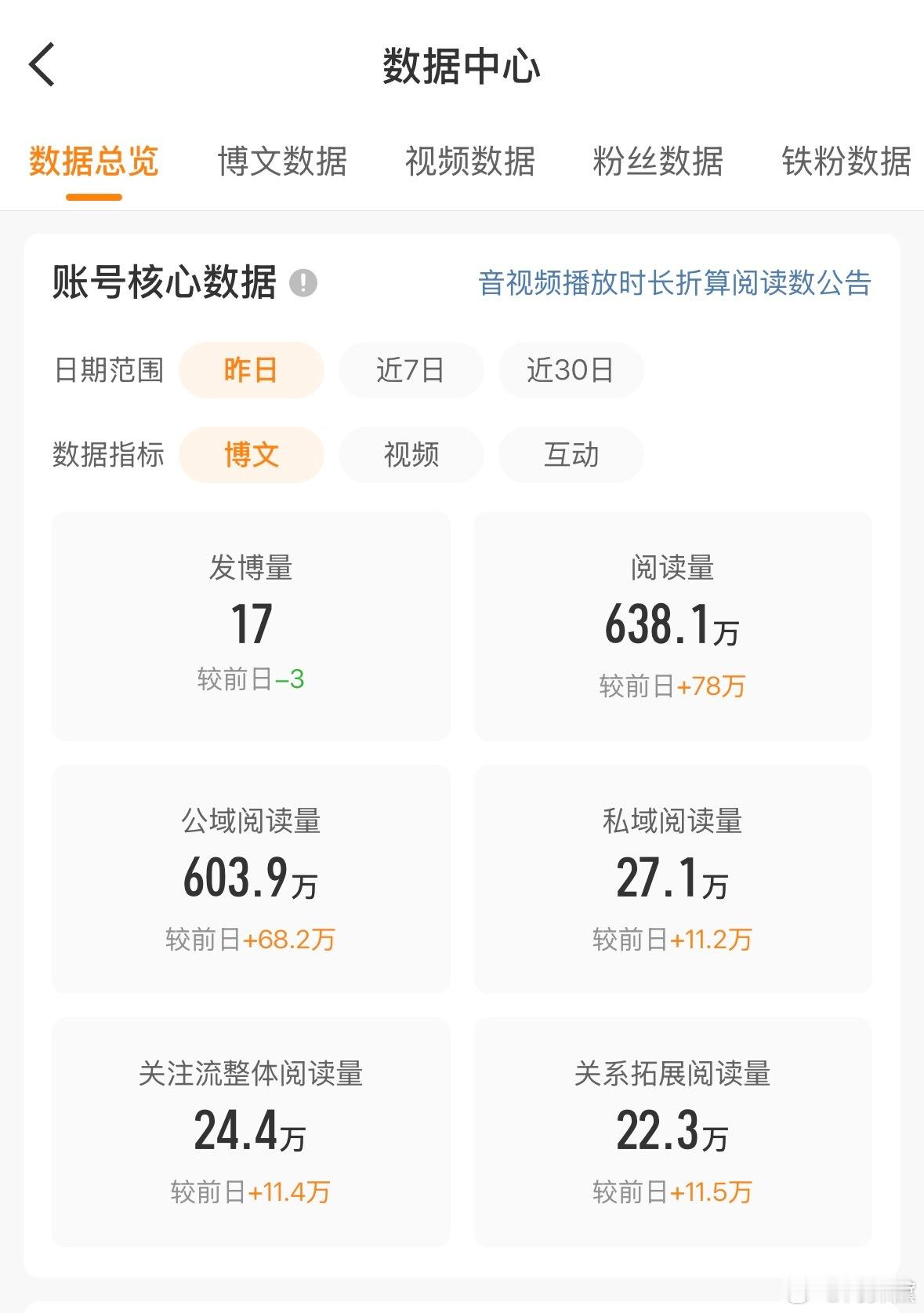 爱了 