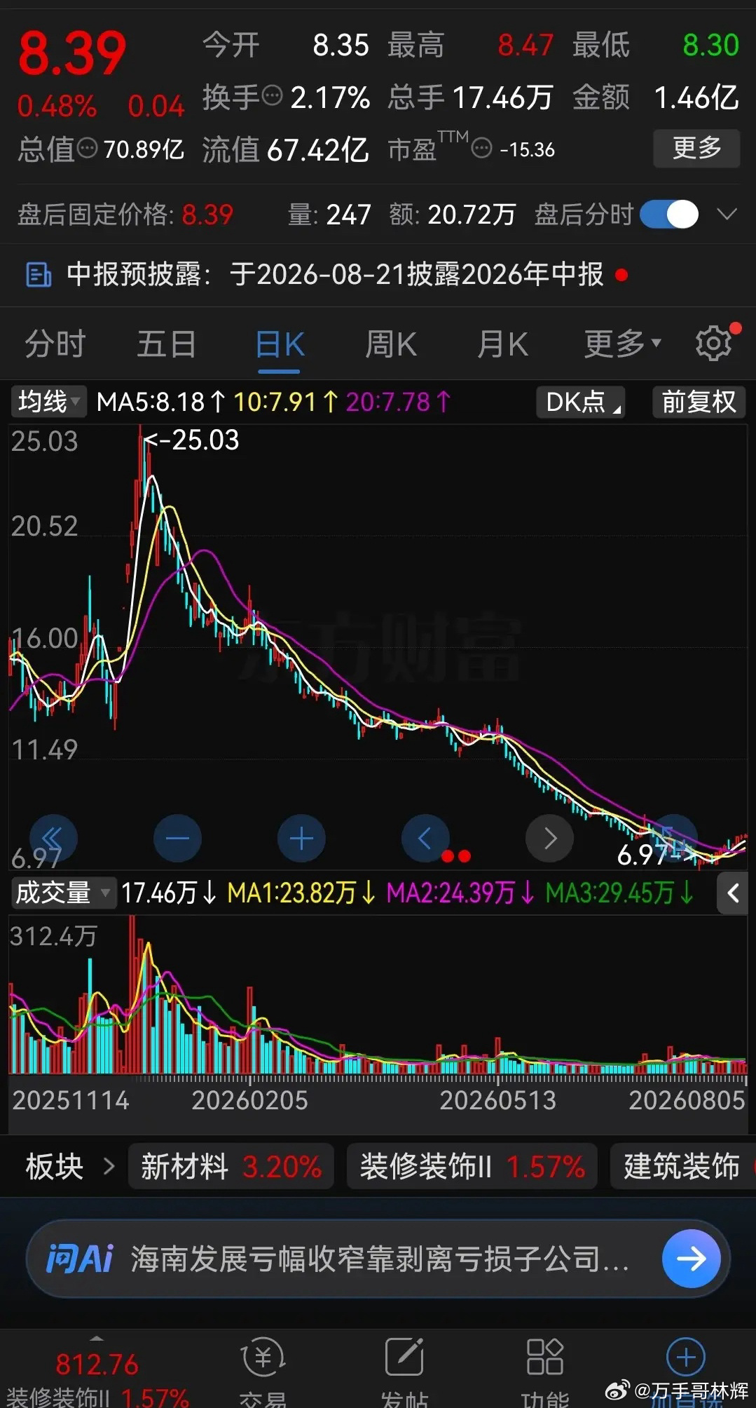 这不是跳楼，这是跳飞机了！这样跌谁能受得了？不到7个月时间，从25.03元一路狂