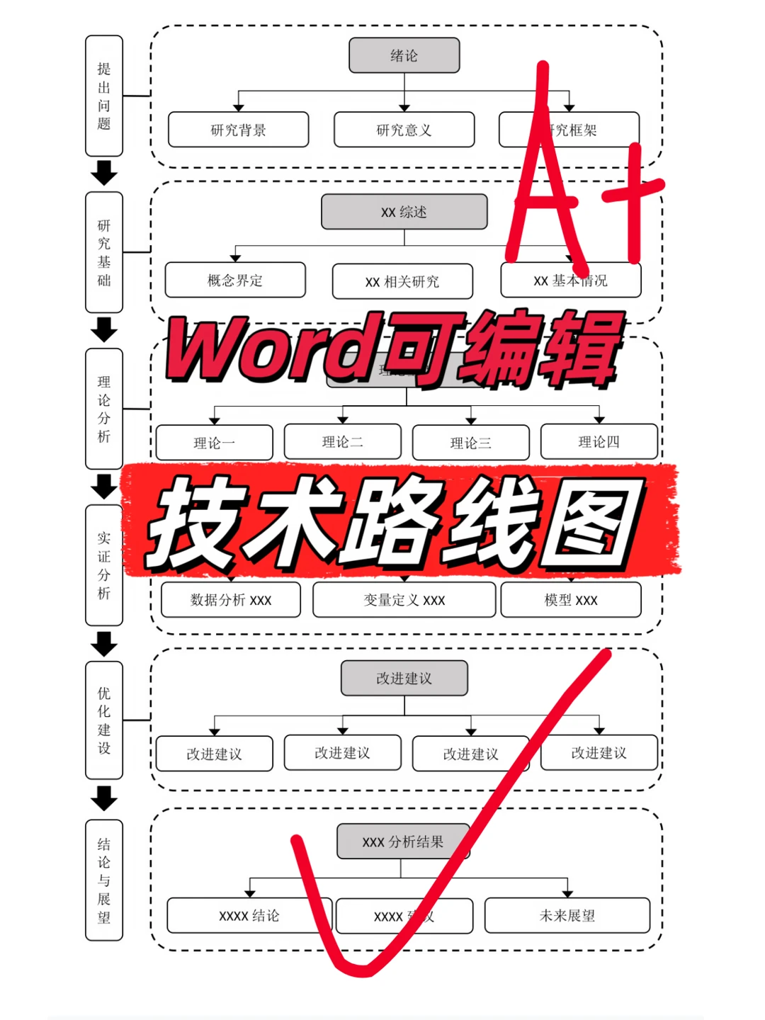 这才是导师想看到的技术路线图啊！